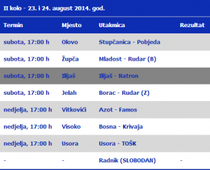 centar raspored 2kolo