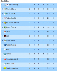 tabela 2kolo(1)