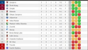 tabela 3prem liga